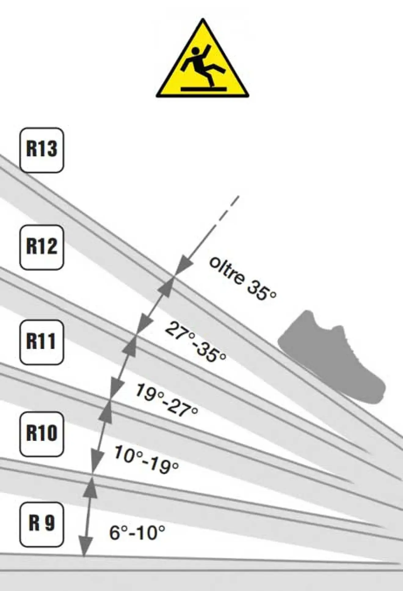 Mesure du coefficient antidérapant DIN 51130