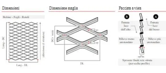 Légende maille en métal déployé